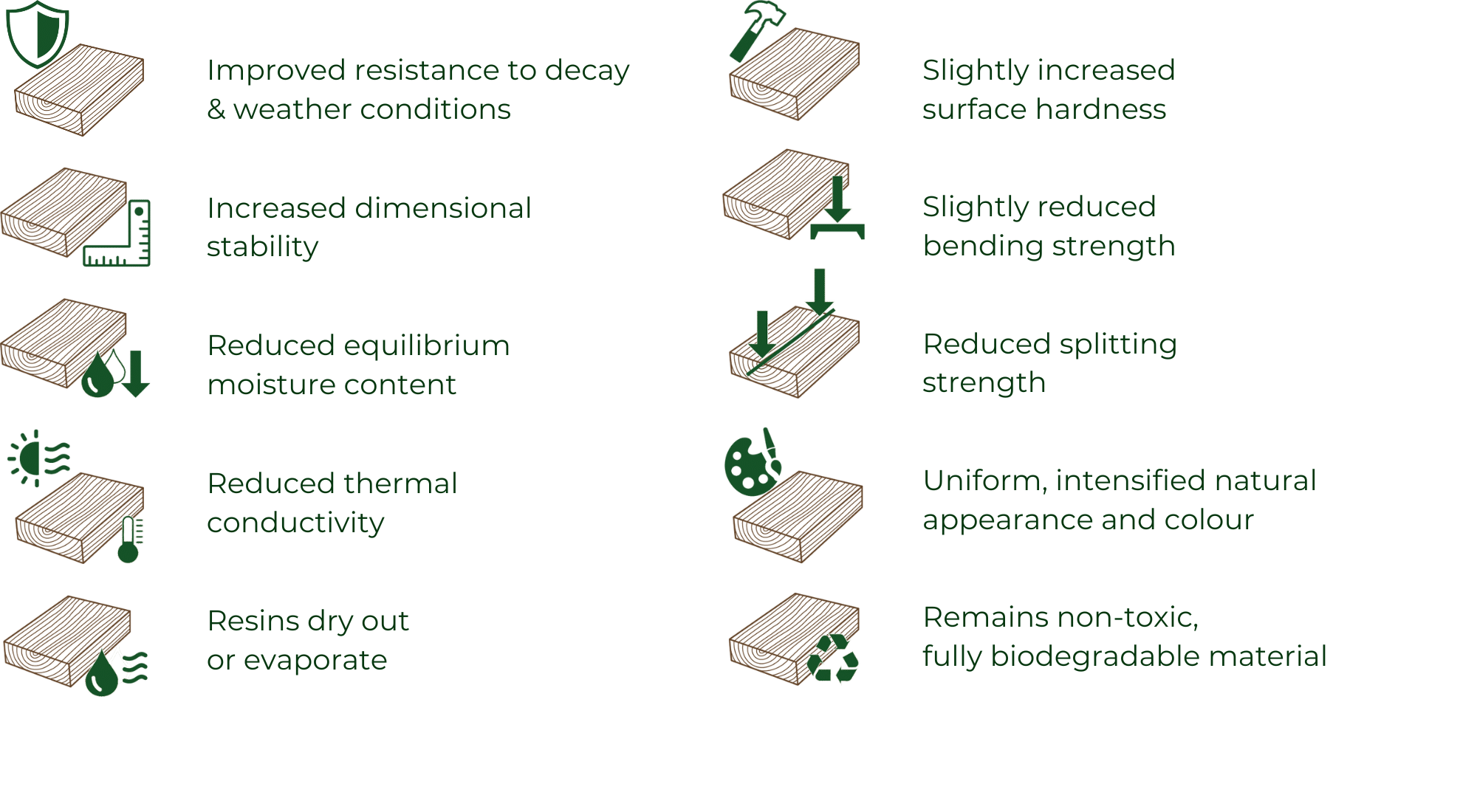 properties of heat-treated wood, lämpökäsitellyn puun ominaisuudet